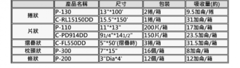 3M萬用吸液棉4.jpg
